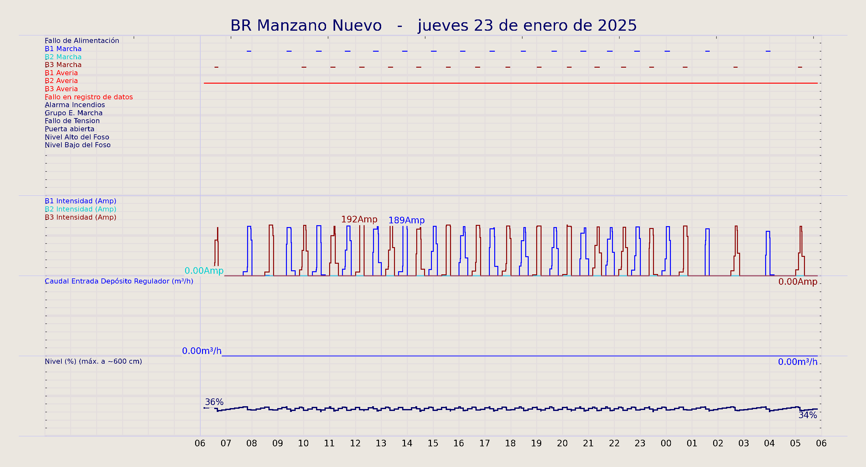 ../../imagenes/vid/2025/BR Manzano Nuevo/2025-01-23 BR Manzano Nuevo.png